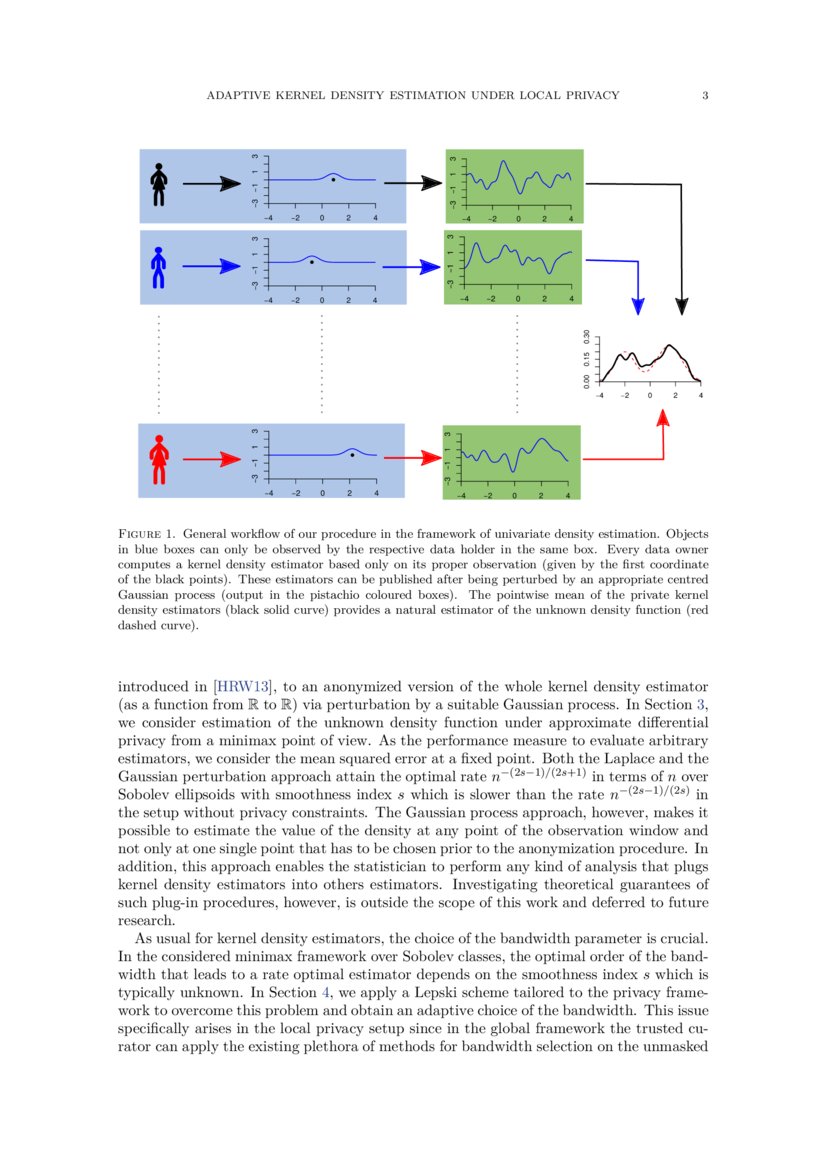 Pointwise adaptive kernel density estimation under local approximate