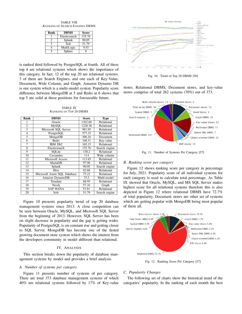 Popularity Ranking Of Database Management Systems DeepAI