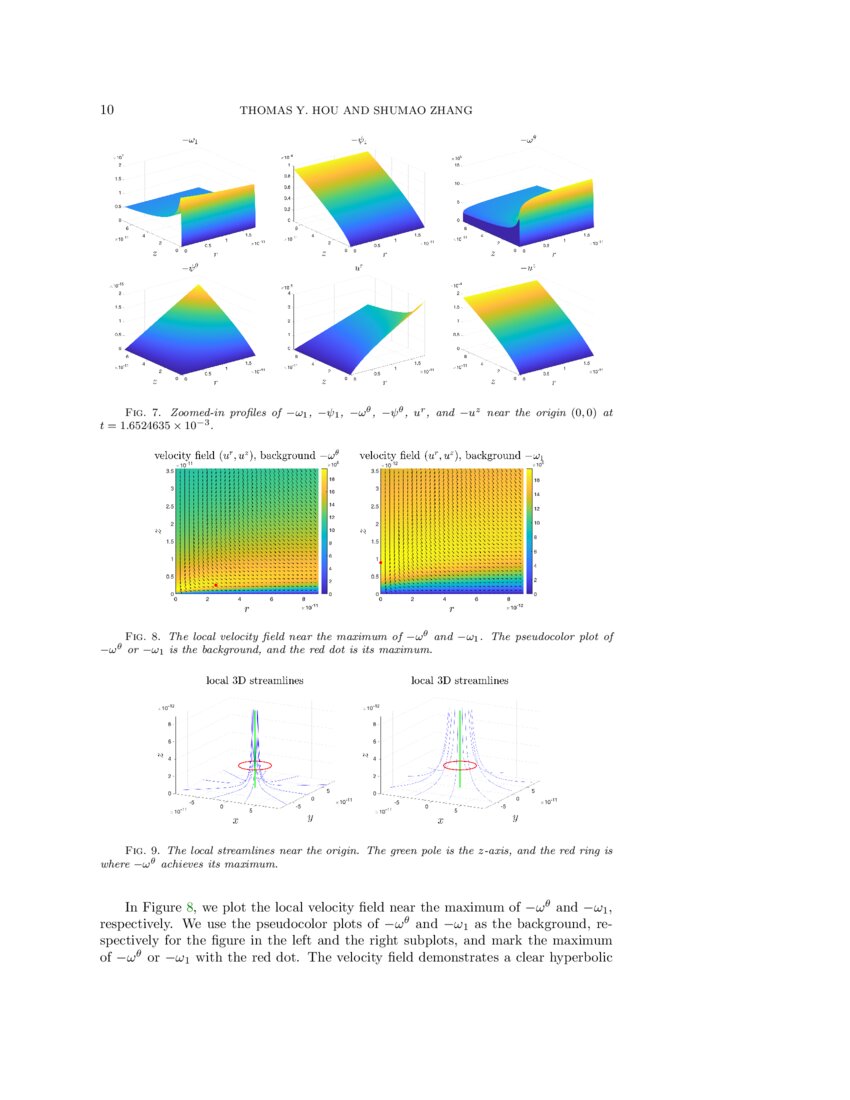 Potential Singularity of the Axisymmetric Euler Equations with C^α