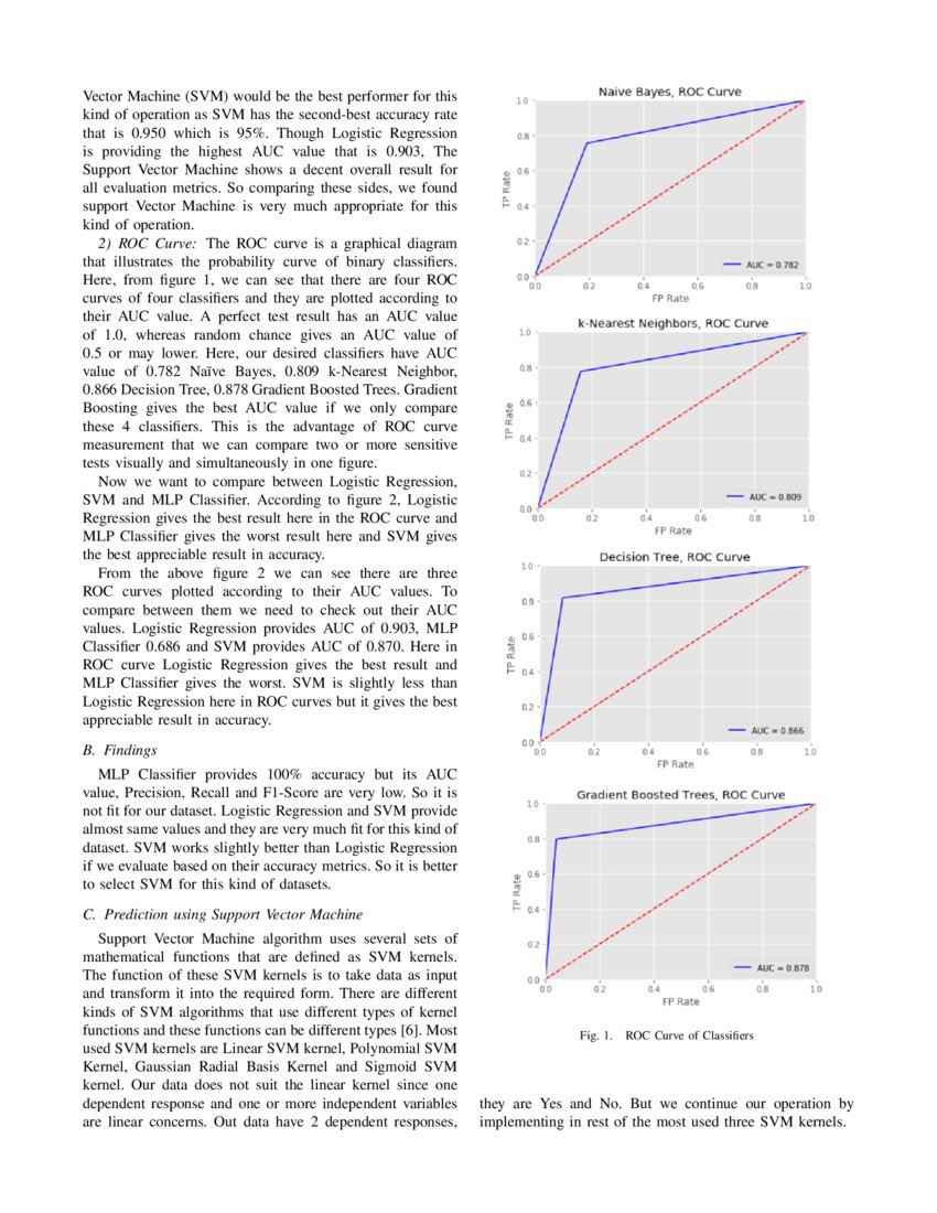 Predicting Autism Spectrum Disorder Using Machine Learning Classifiers Predicting Autism Spectrum Disorder Using Machine Learning Classifiers