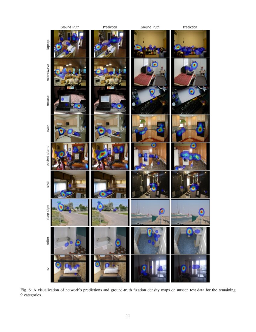 Predicting Visual Attention and Distraction During Visual Search Using ...