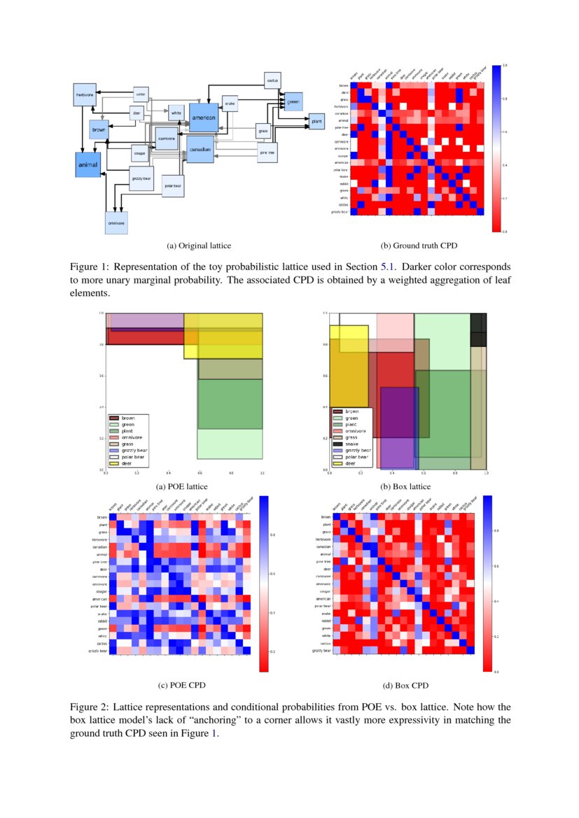 Probabilistic Embedding of Knowledge Graphs with Box Lattice Measures ...