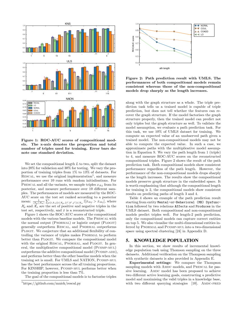 Probabilistic Knowledge Graph Construction: Compositional and ...