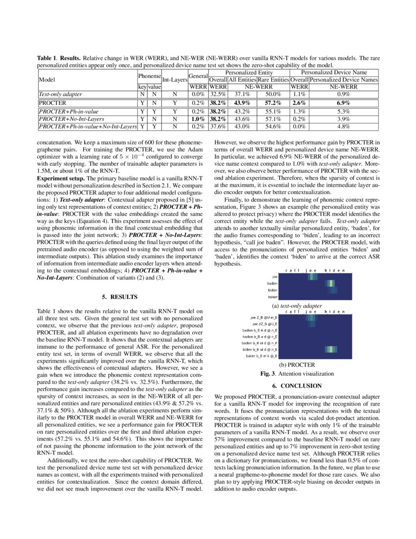 PROCTER PROnunciationaware ConTextual adaptER for personalized speech