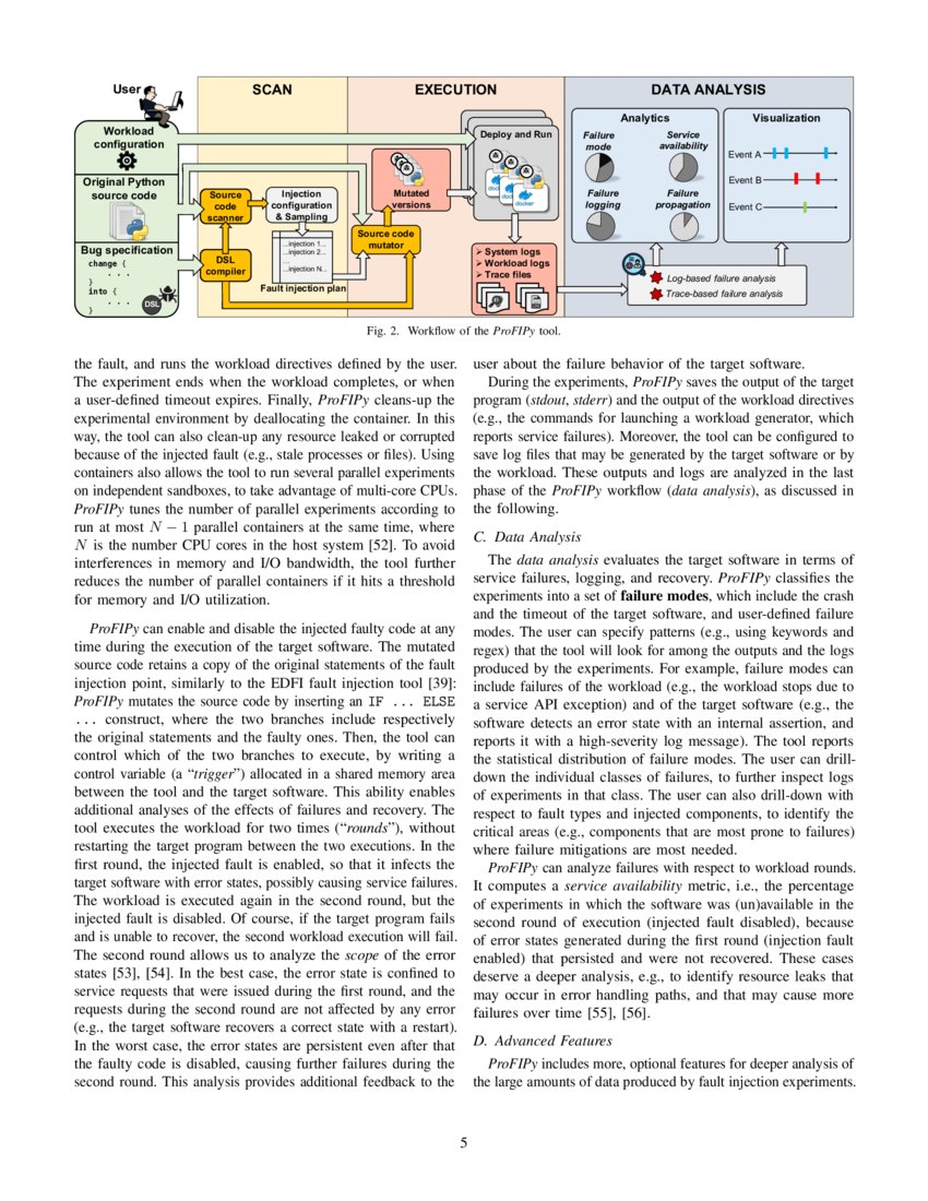 ProFIPy Programmable Software Fault Injection asaService DeepAI