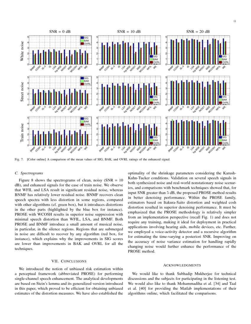 PROSE Perceptual Risk Optimization for Speech Enhancement DeepAI