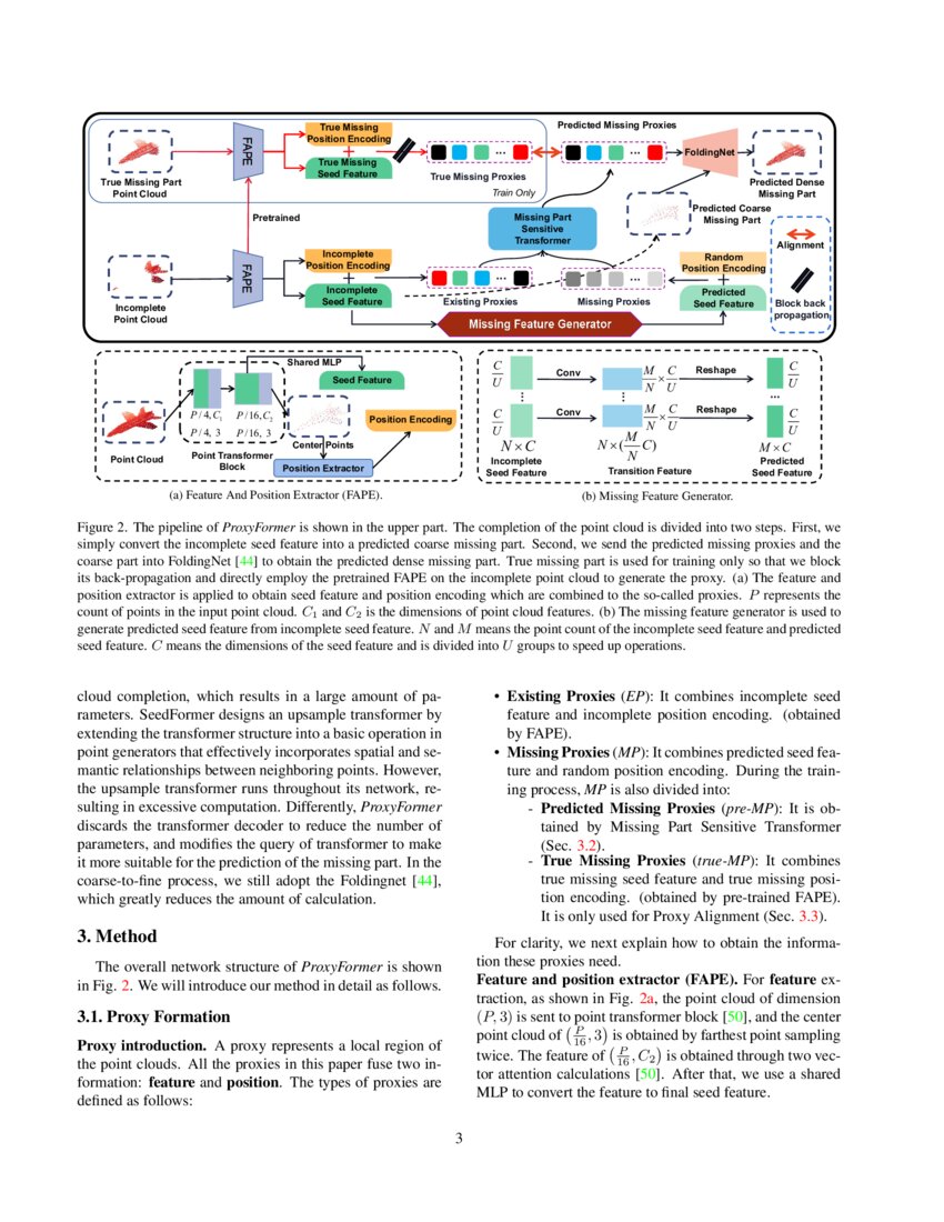ProxyFormer Proxy Alignment Assisted Point Cloud Completion with