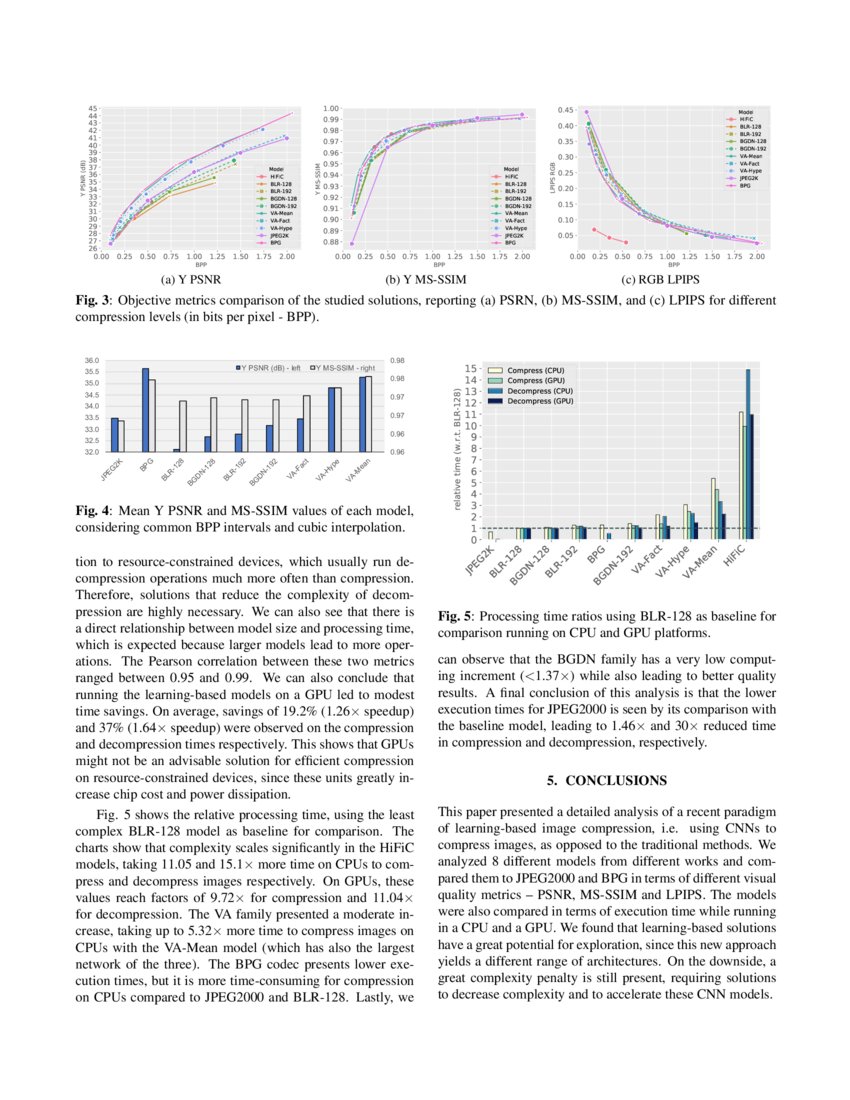 Quality and Complexity Assessment of LearningBased Image Compression