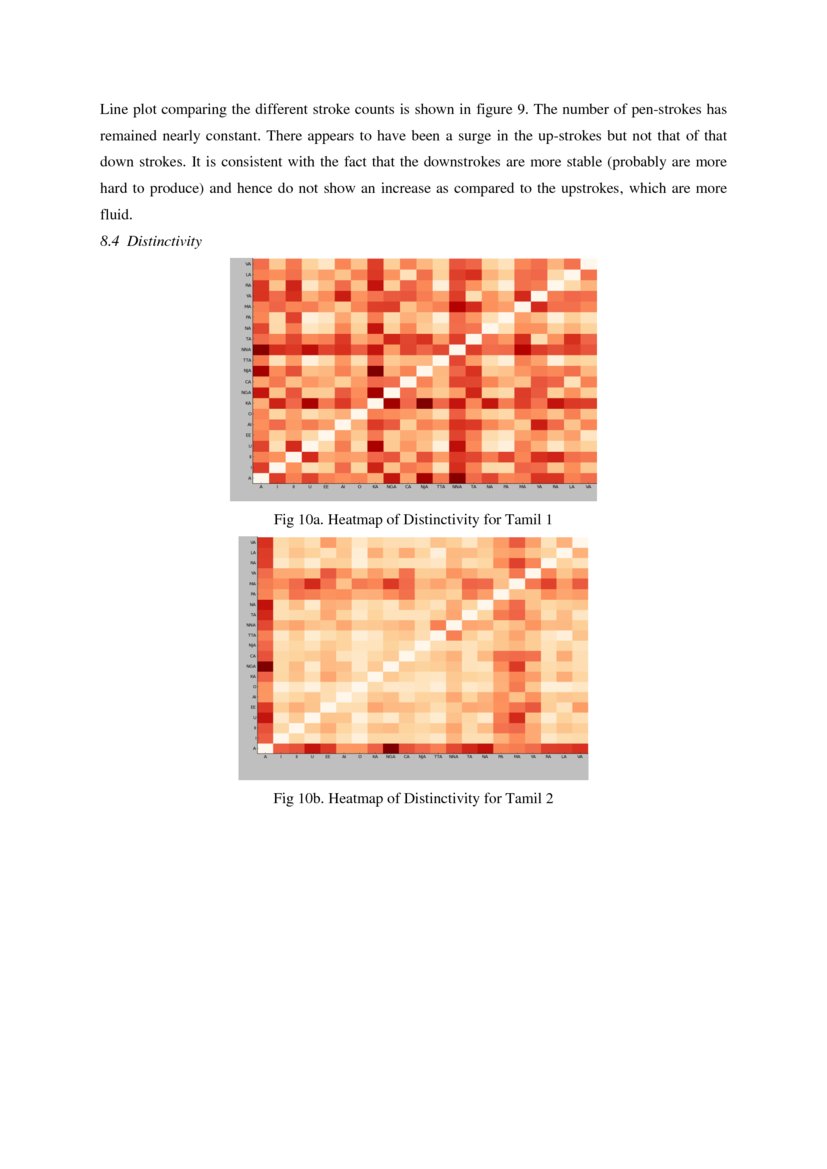 Quantifying Scripts: Defining metrics of characters for quantitative ...