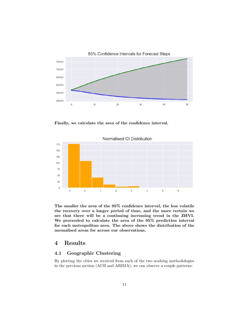 Quantifying the Effects of the 2008 Recession using the Zillow Dataset DeepAI