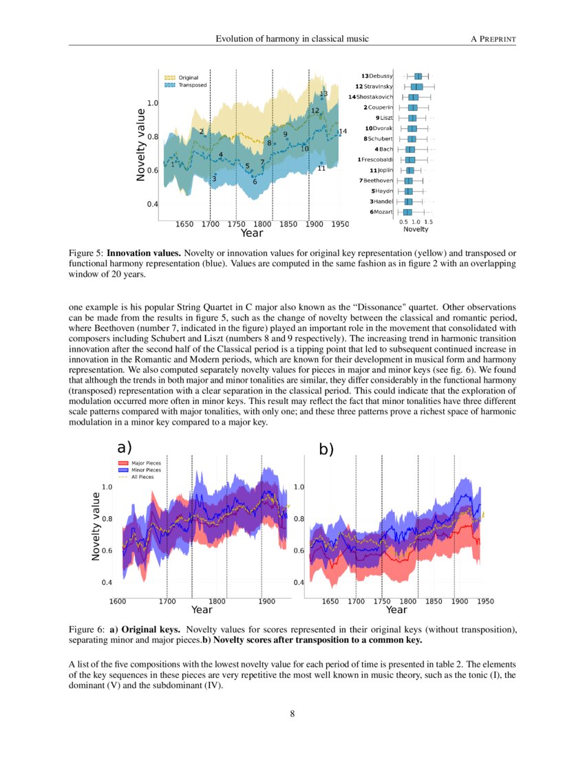 Quantifying the evolution of harmony and novelty in western classical