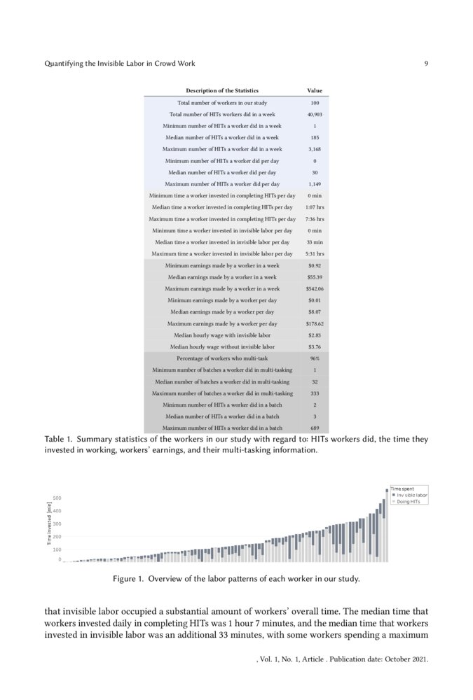 Quantifying the Invisible Labor in Crowd Work | DeepAI