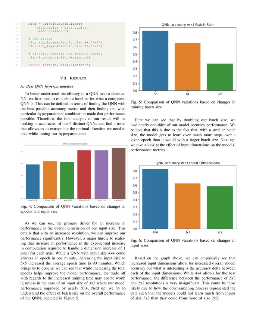 Quantum Machine Learning: Fad or Future? | DeepAI