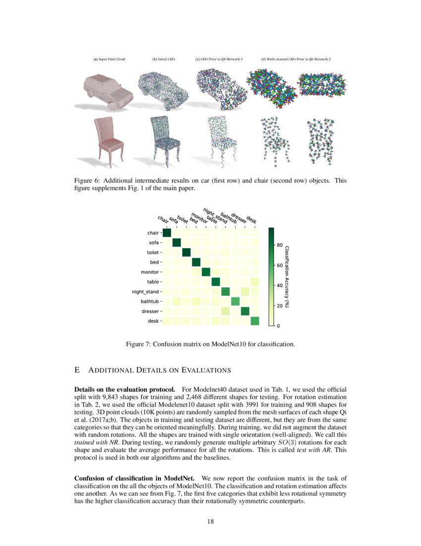 Quaternion Equivariant Capsule Networks for 3D Point Clouds | DeepAI