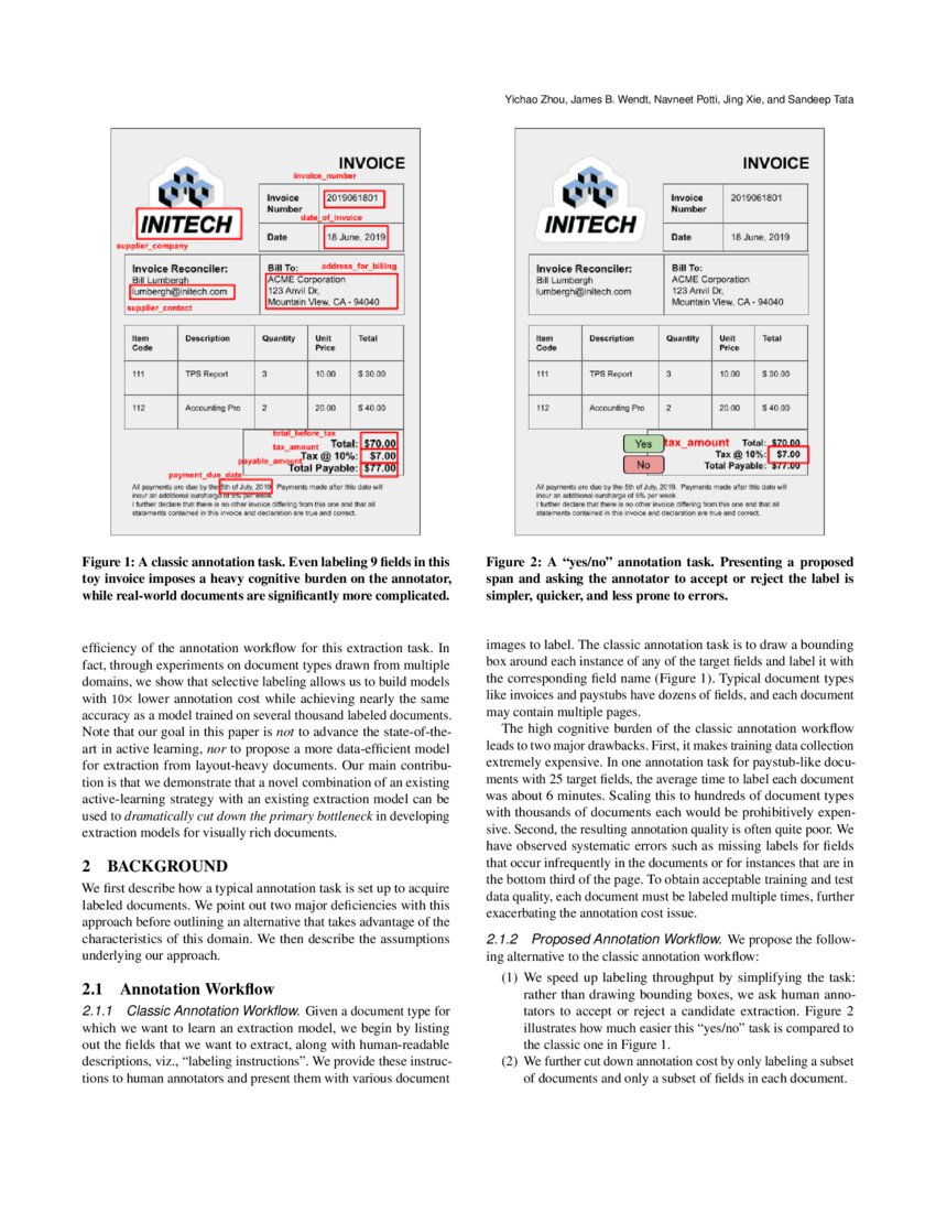 Radically Lower DataLabeling Costs for Visually Rich Document