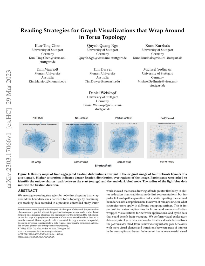 Reading Strategies for Graph Visualizations that Wrap Around in Torus