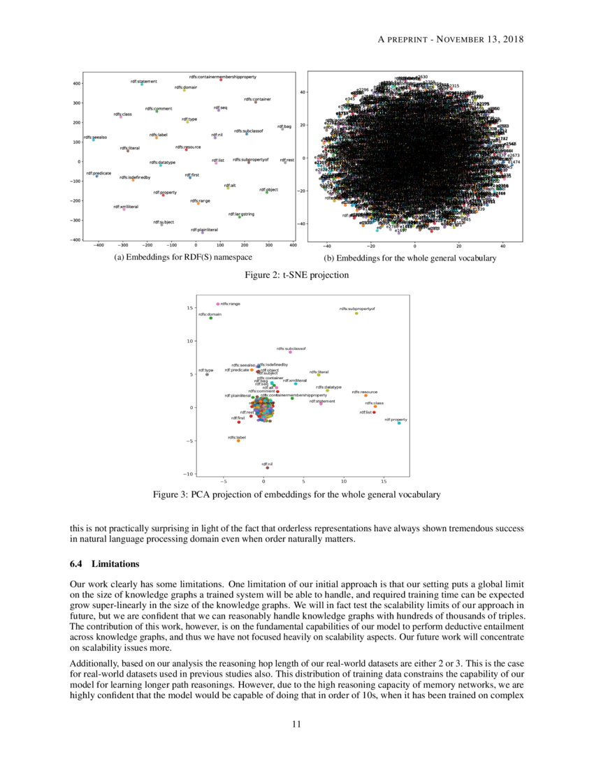 Reasoning Over Rdf Knowledge Bases Using Deep Learning Deepai