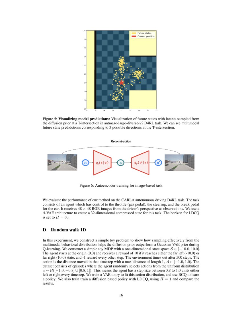 Reasoning with Latent Diffusion in Offline Reinforcement Learning | DeepAI