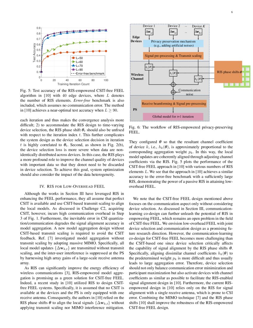 Reconfigurable Intelligent Surface Empowered OvertheAir Federated