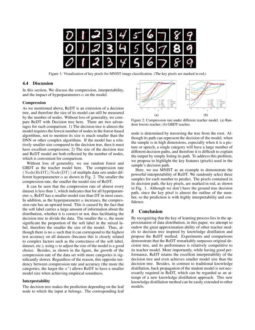 Rectified Decision Trees Towards Interpretability, Compression and