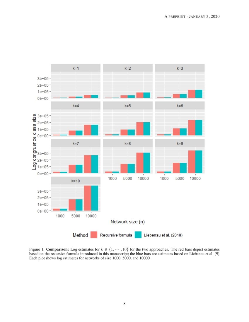 Recursive Formula for Labeled Graph Enumeration | DeepAI