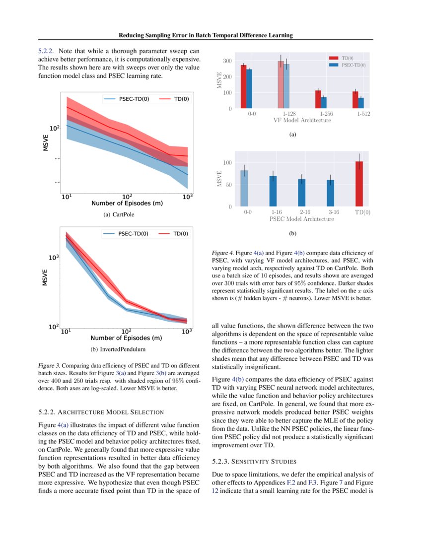 Reducing Sampling Error in Batch Temporal Difference Learning | DeepAI