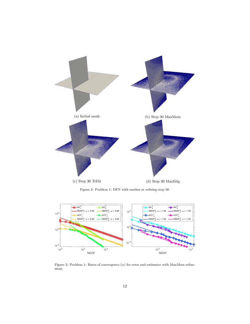 Refinement strategies for polygonal meshes applied to adaptive VEM ...