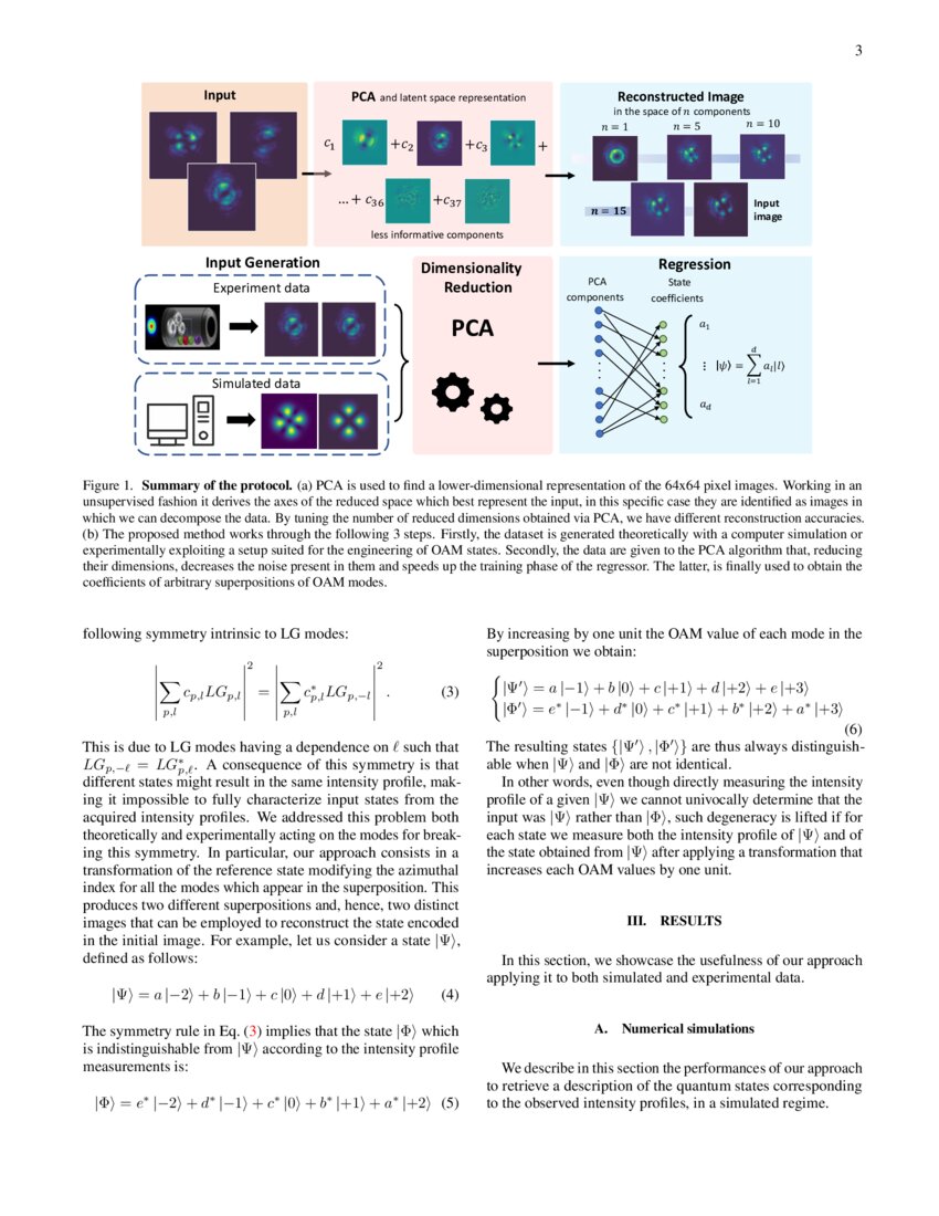 Regression of high dimensional angular momentum states of light DeepAI