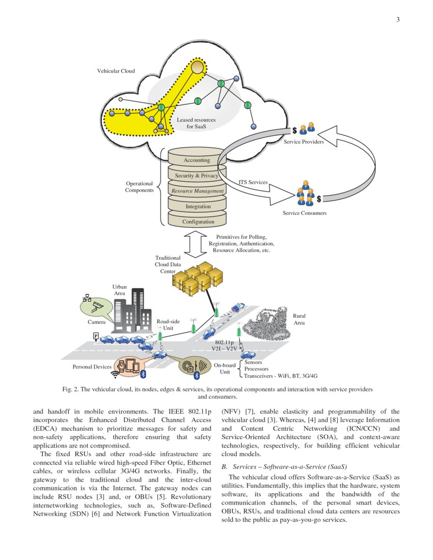Reinforcement Learning for Resource Provisioning in Vehicular Cloud ...