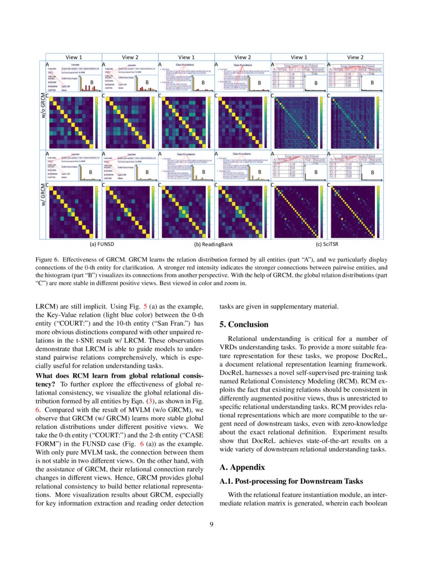 Relational Representation Learning in Visually-Rich Documents | DeepAI