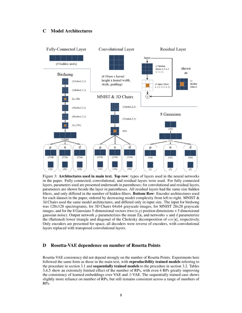Reproducible, incremental representation learning with Rosetta VAE | DeepAI