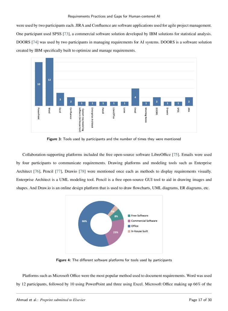 Requirements Practices and Gaps When Engineering HumanCentered