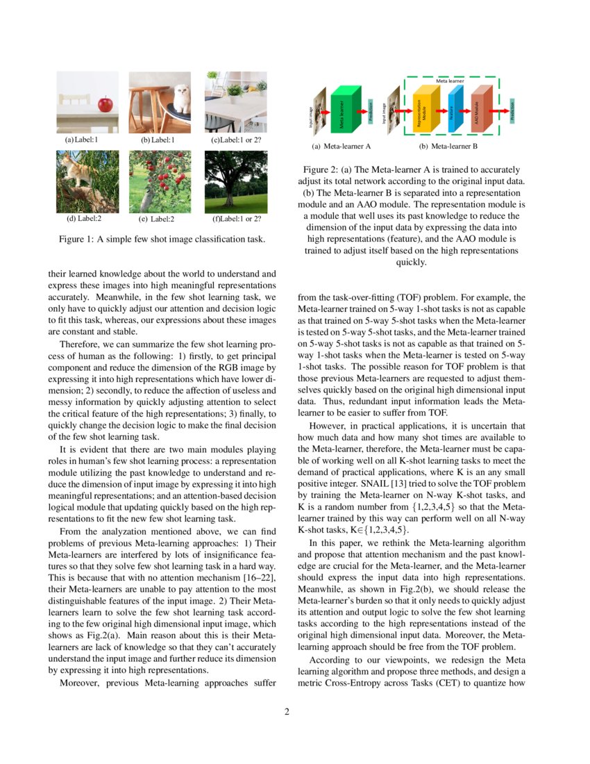 Rethink and Redesign Meta learning | DeepAI