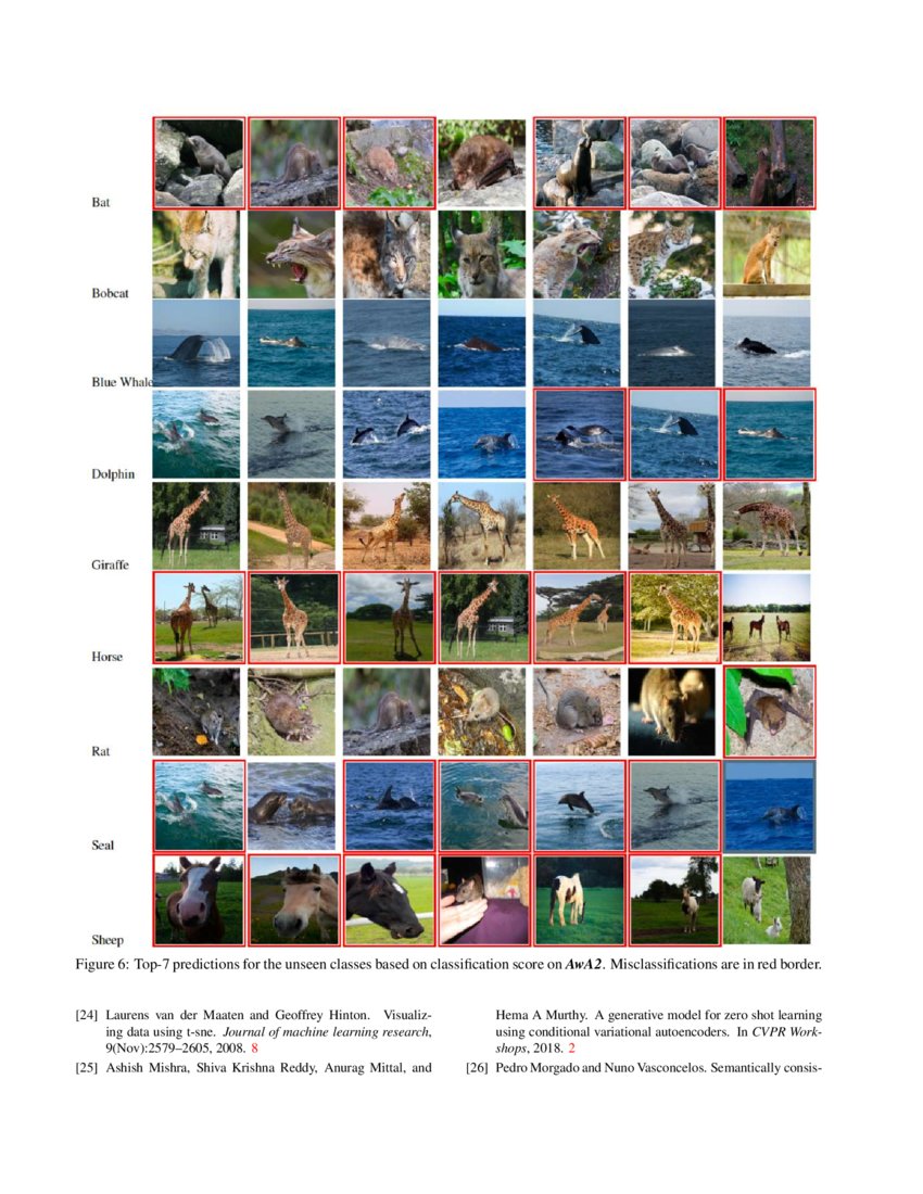 Rethinking Zero-Shot Learning: A Conditional Visual Classification ...