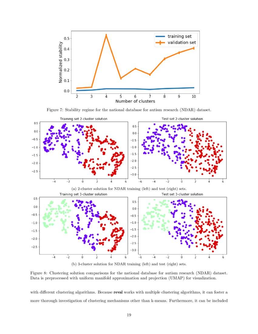 reval: a Python package to determine the best number of clusters with ...