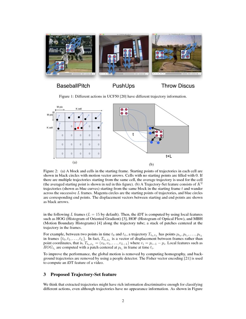 Revisiting handcrafted feature for action recognition a set of