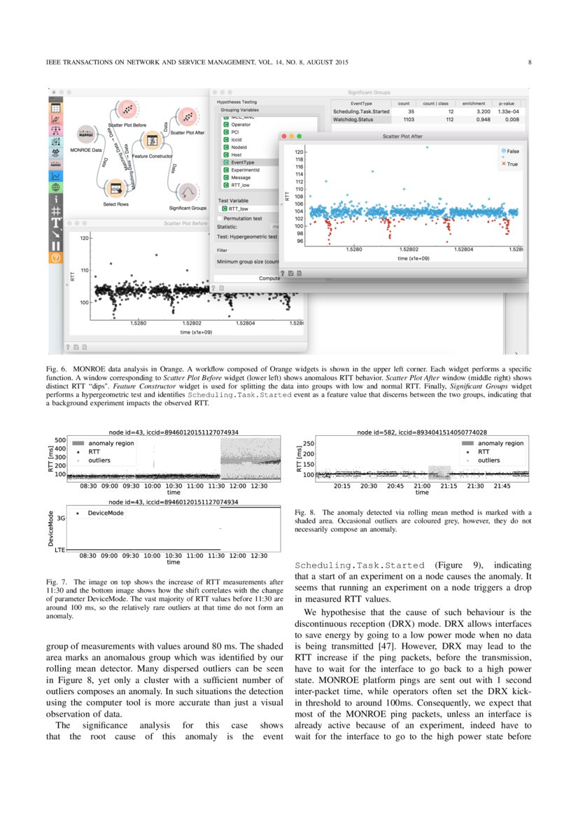 RICERCANDO Data Mining Toolkit for Mobile Broadband Measurements DeepAI