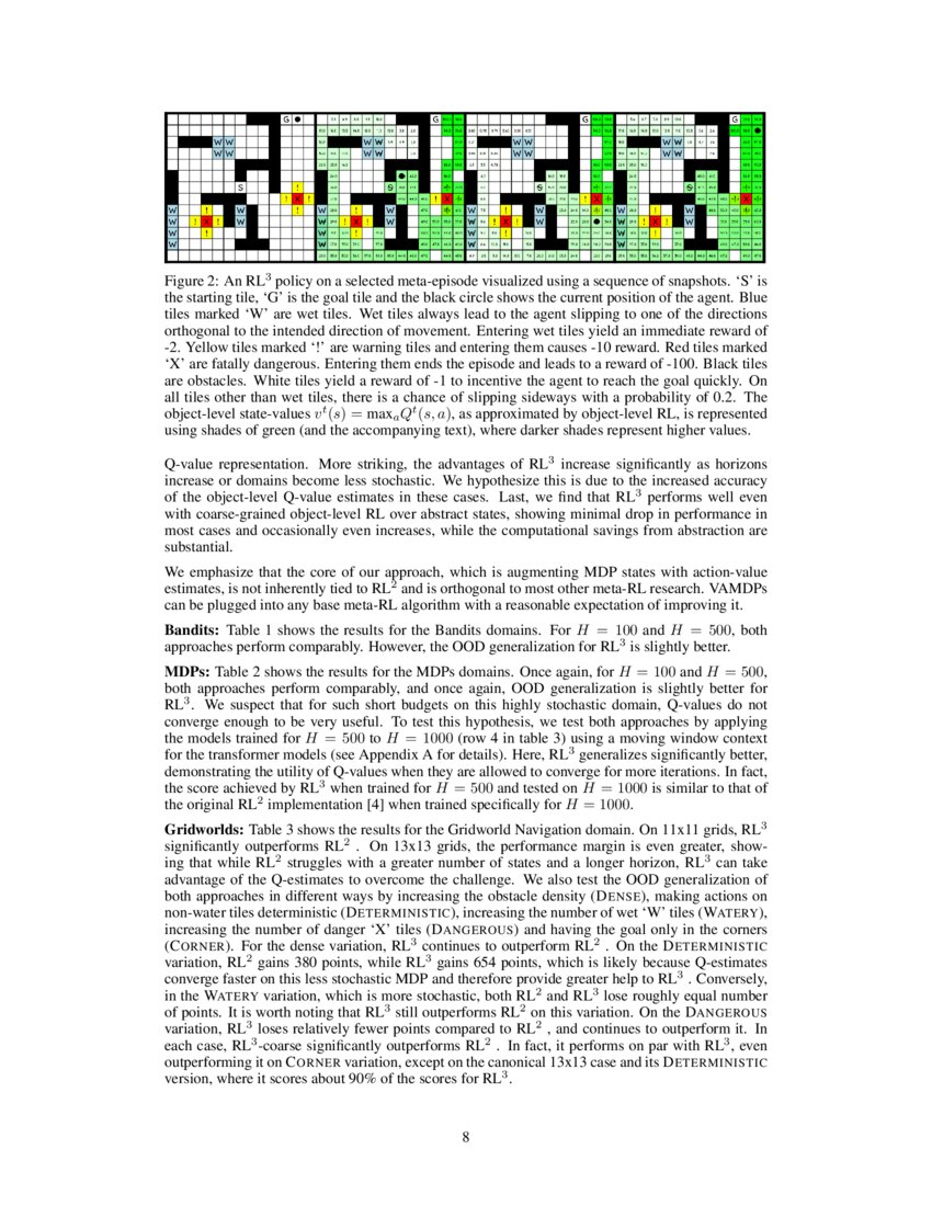 RL^3: Boosting Meta Reinforcement Learning via RL inside RL^2 | DeepAI