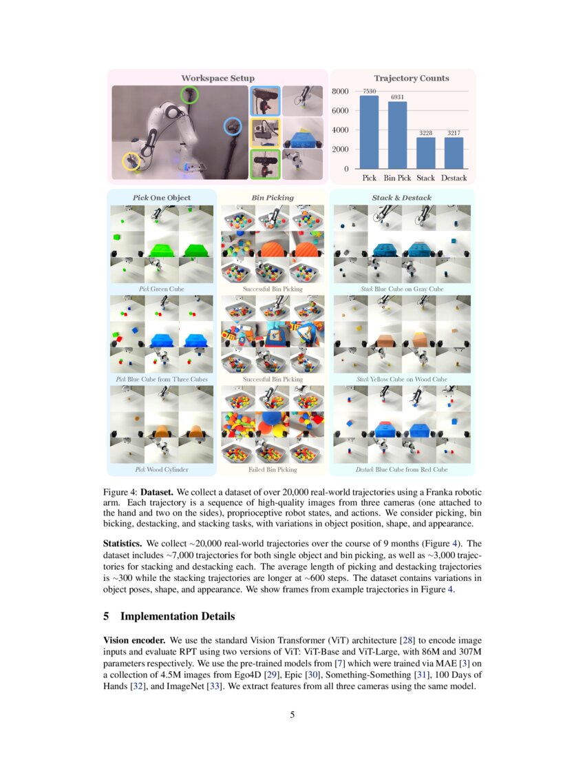 Robot Learning with Sensorimotor Pretraining DeepAI