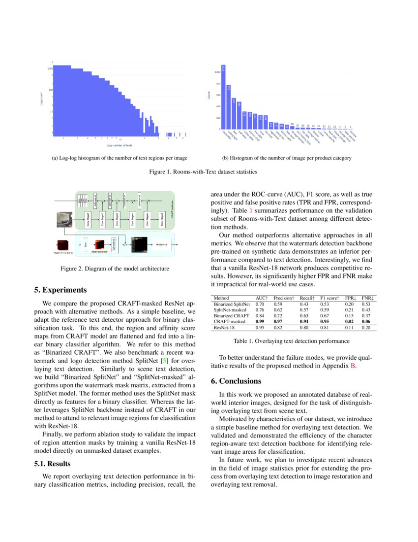 Rooms with Text: A Dataset for Overlaying Text Detection | DeepAI
