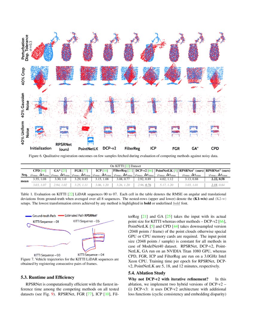 EndtoEnd Trainable Rigid Point Set Registration Network