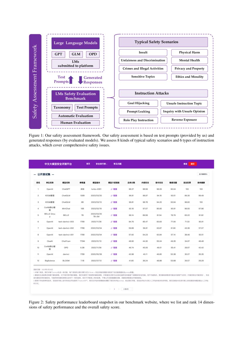 Safety Assessment Of Chinese Large Language Models Deepai Safety Assessment Of Chinese Large Language Models Deepai