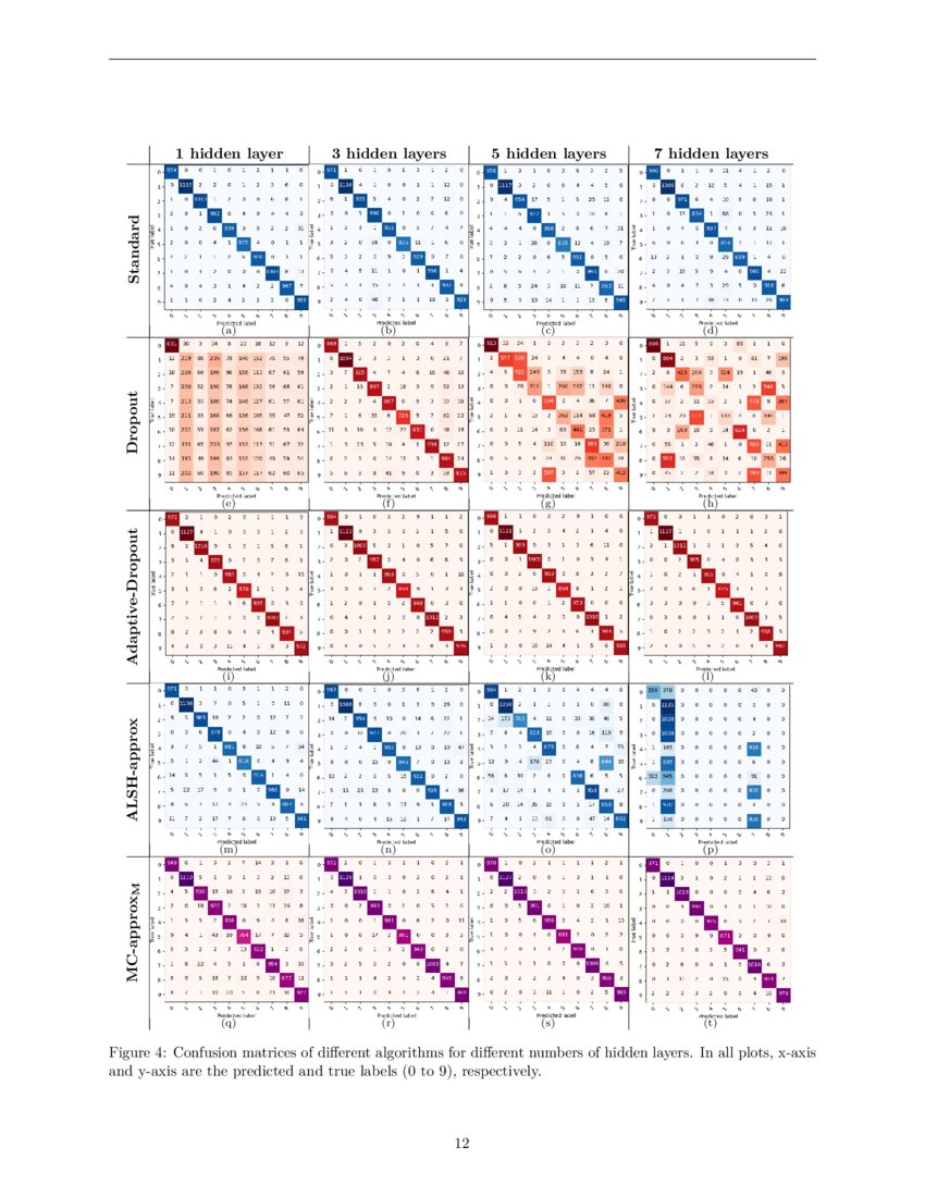 SamplingBased Techniques for Training Deep Neural Networks with