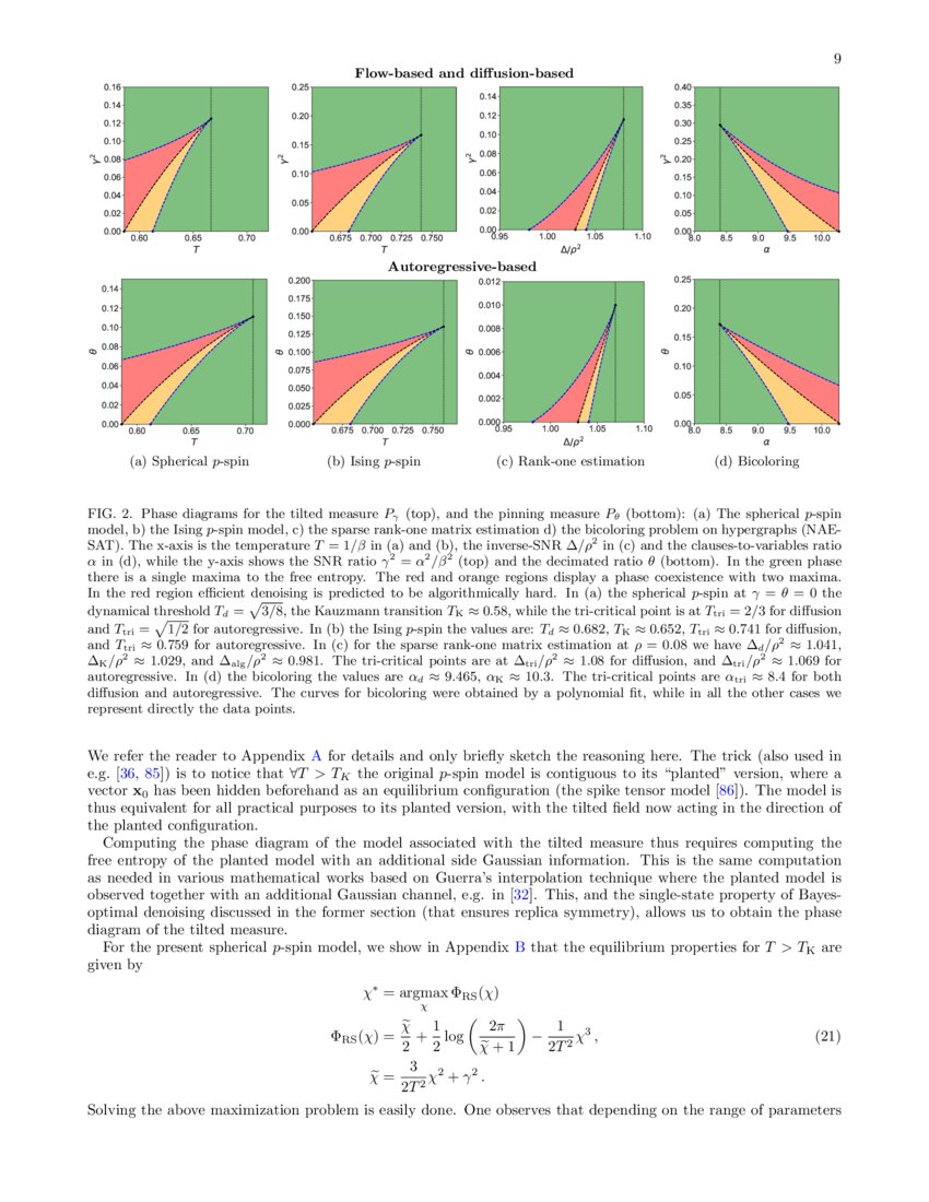 Sampling with flows, diffusion and autoregressive neural networks: A ...