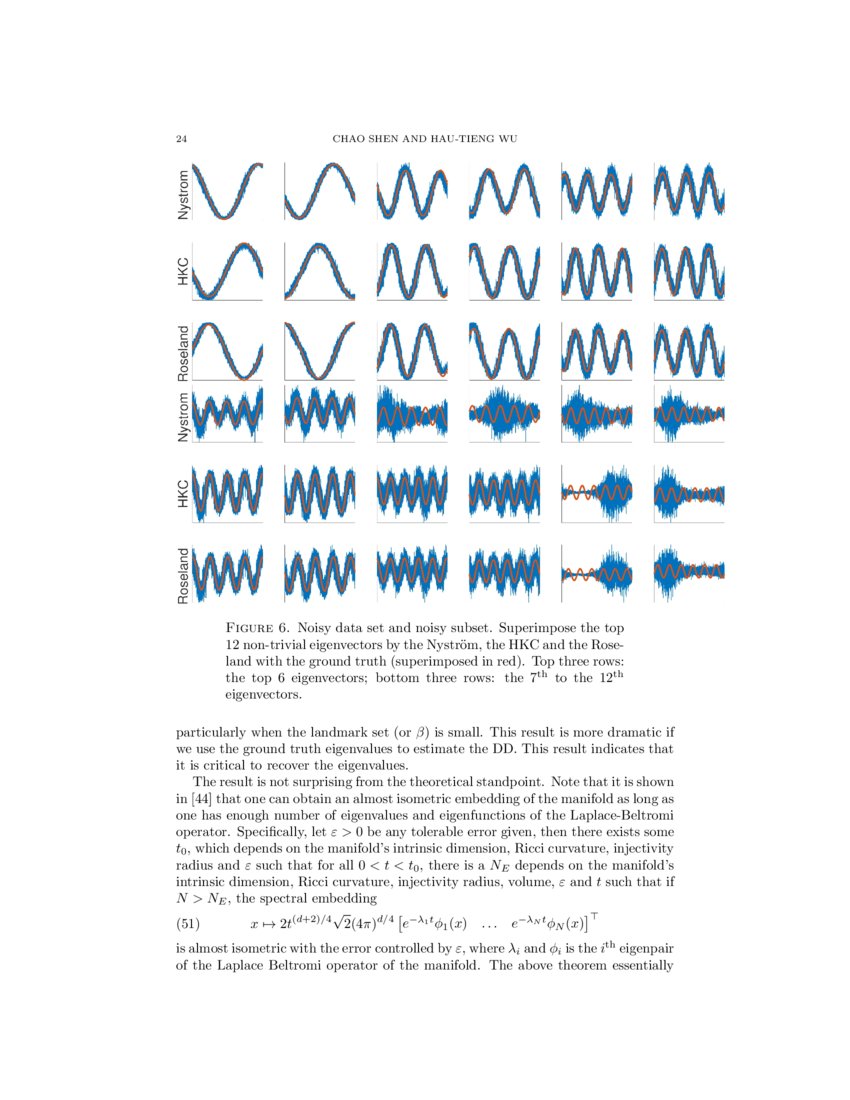 Scalability and robustness of spectral embedding landmark diffusion is