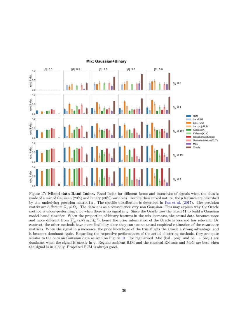 Scalable Regularised Joint Mixture Models DeepAI