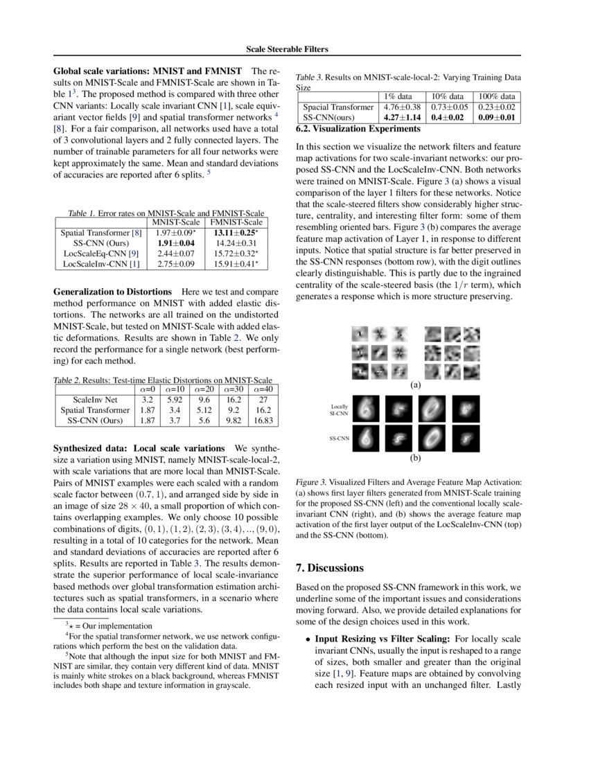 Scale Steerable Filters For Locally Scale Invariant Convolutional Scale Steerable Filters For Locally Scale Invariant Convolutional