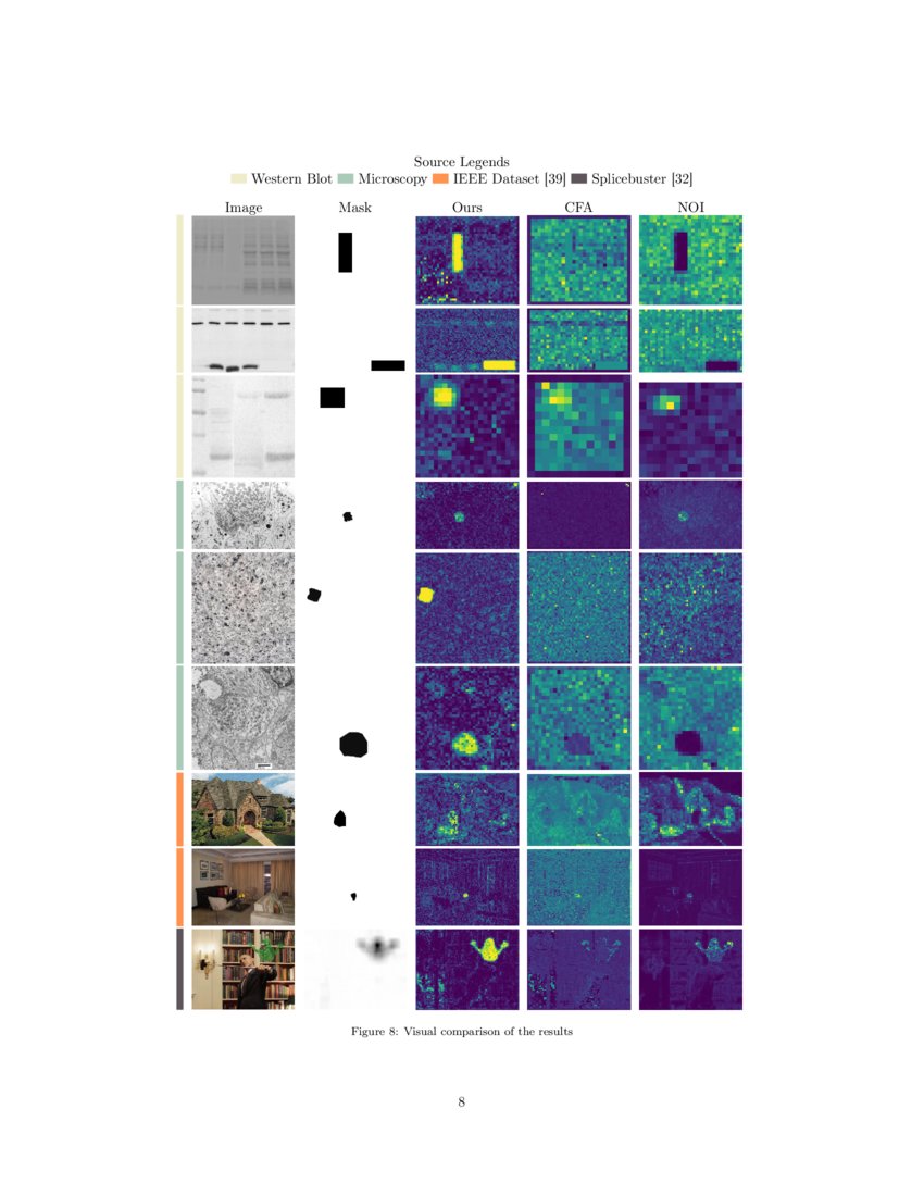 Scientific Image Tampering Detection Based On Noise Inconsistencies A