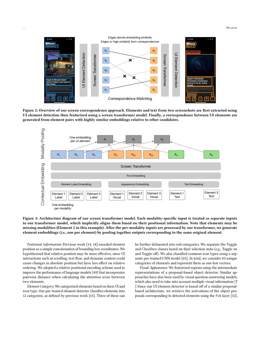 Screen Correspondence: Mapping Interchangeable Elements between UIs ...