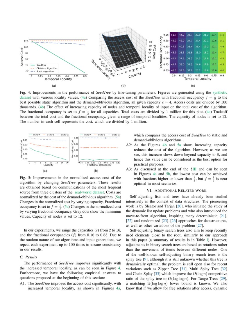 SeedTree A Dynamically Optimal and Local SelfAdjusting Tree DeepAI